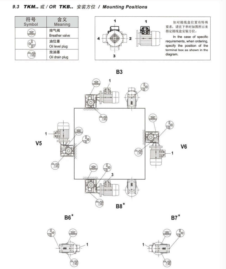TKM減速機(jī)安裝方位.png