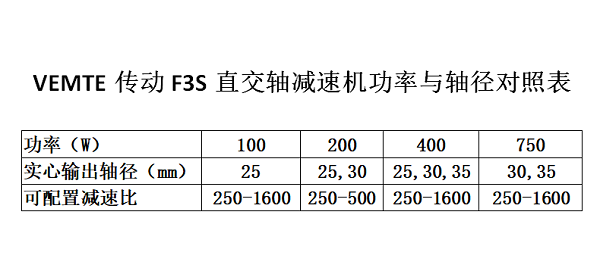 F3S系列減速機(jī)選型對照表 F3S系列減速機(jī)選型對照表
