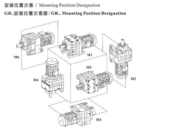 GR減速機安裝方位 GR減速機安裝方位